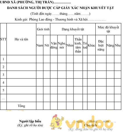 Mẫu danh sách người được cấp giấy xác nhận khuyết tật