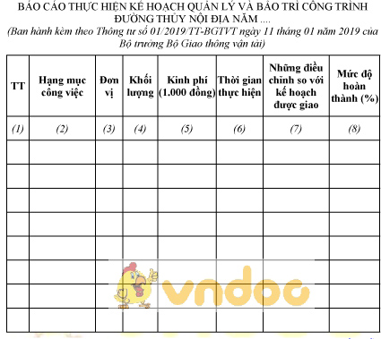 Mẫu báo cáo thực hiện kế hoạch quản lý và bảo trì công trình đường thủy nội địa