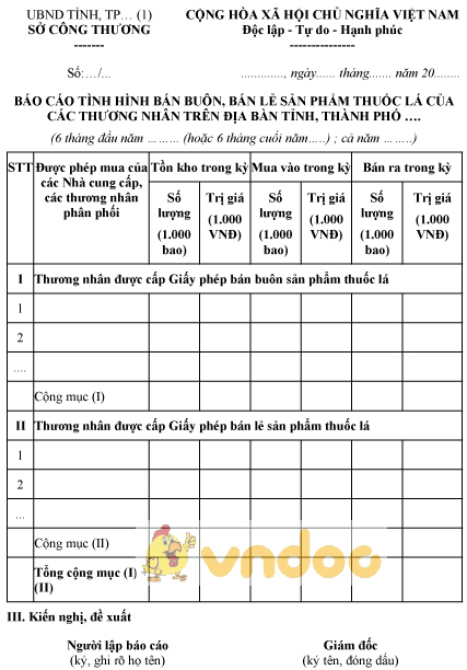 Mẫu báo cáo tình hình bán buôn, bán lẻ sản phẩm thuốc lá