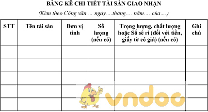 Mẫu bảng kê chi tiết tài sản giao nhận