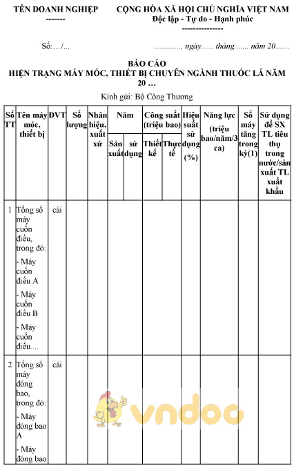 Mẫu báo cáo hiện trạng máy móc, thiết bị chuyên ngành thuốc lá