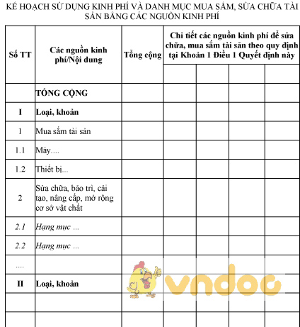 Mẫu kế hoạch sử dụng kinh phí và danh mục mua sắm, sửa chữa tài sản bằng các nguồn kinh phí