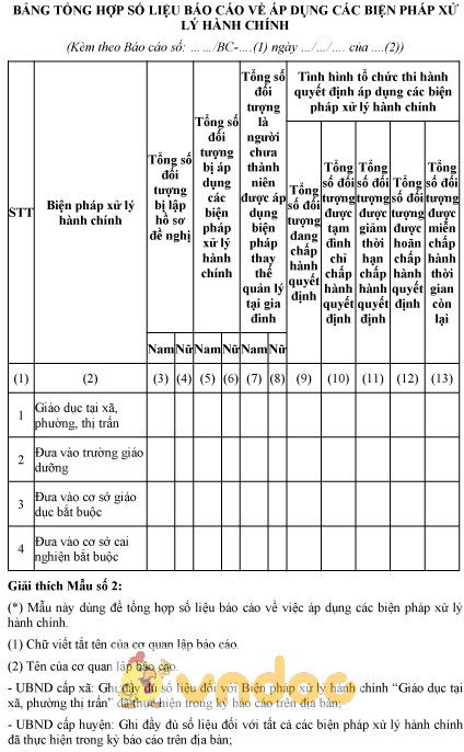 Mẫu bảng tổng hợp số liệu báo cáo về áp dụng các biện pháp xử lý hành chính