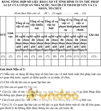 Mẫu bảng tổng hợp số liệu báo cáo về tình hình tuân thủ pháp luật