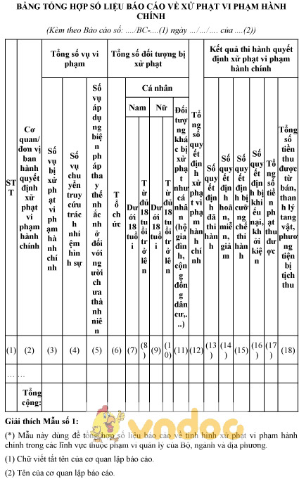 Mẫu bảng tổng hợp số liệu báo cáo về xử phạt vi phạm hành chính