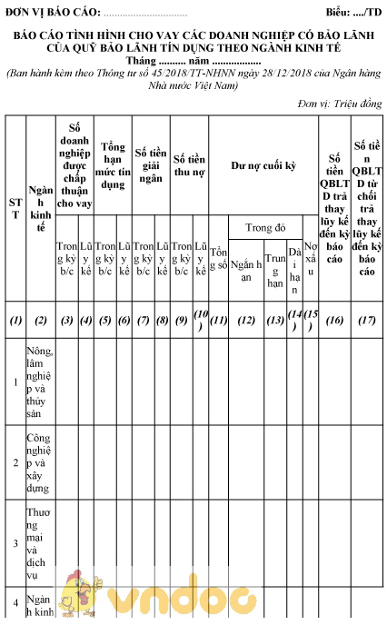 Mẫu báo cáo tình hình cho vay các doanh nghiệp có bảo lãnh của quỹ bảo lãnh tín dụng