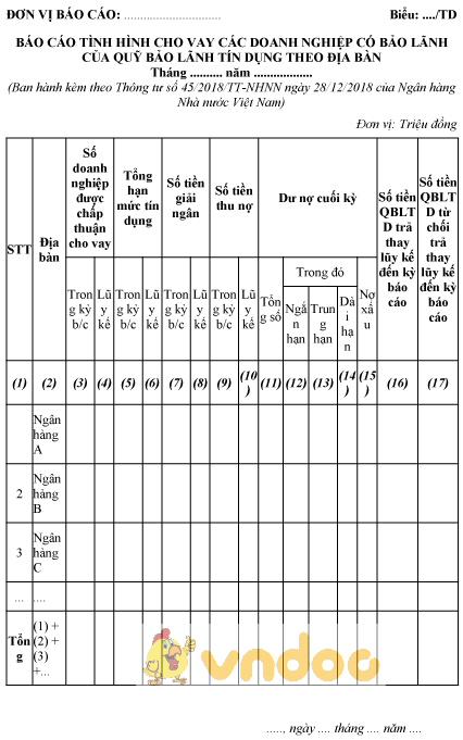 Mẫu báo cáo tình hình cho vay các doanh nghiệp có bảo lãnh theo địa bàn