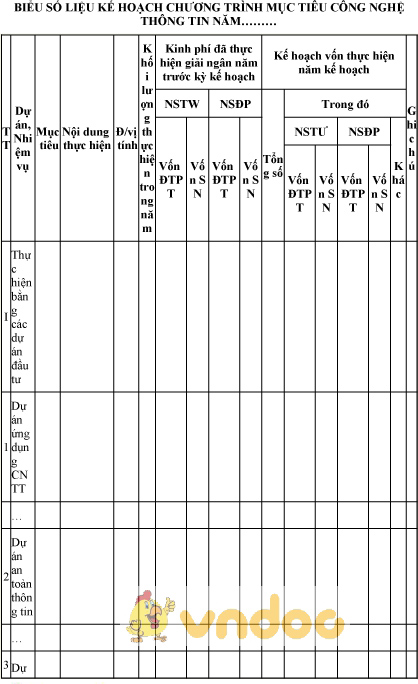 Mẫu biểu số liệu kế hoạch chương trình mục tiêu công nghệ thông tin