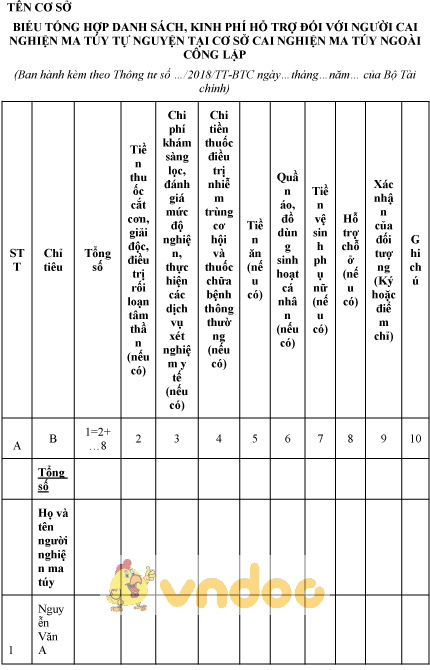 Mẫu biểu tổng hợp danh sách, kinh phí hỗ trợ đối với người cai nghiện ma túy tự nguyện