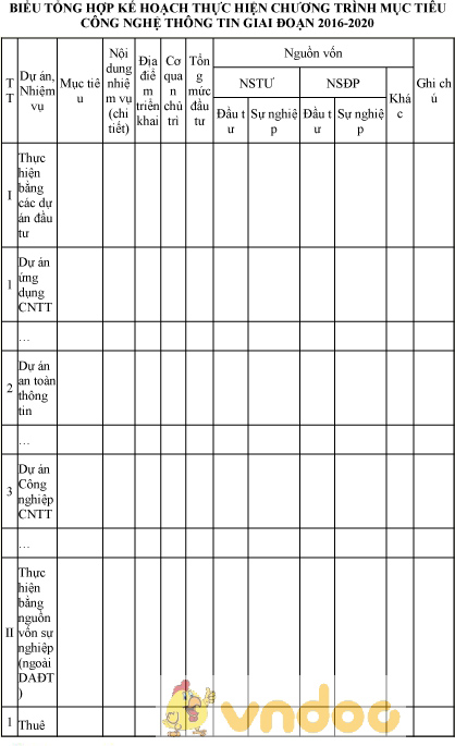 Mẫu biểu tổng hợp kế hoạch thực hiện chương trình mục tiêu công nghệ thông tin