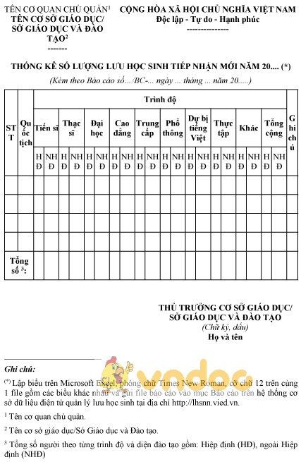 Mẫu thống kê số lượng lưu học sinh tiếp nhận mới
