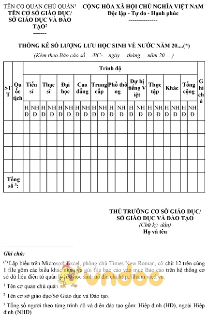 Mẫu thống kê số lượng lưu học sinh về nước