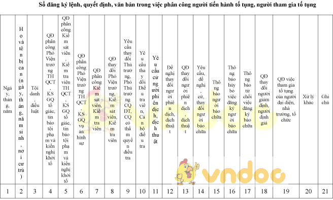 Mẫu sổ đăng ký lệnh, quyết định, văn bản phân công người tiến hành tố tụng, tham gia tố tụng