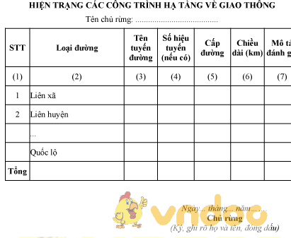 Mẫu bảng hiện trạng các công trình hạ tầng về giao thông