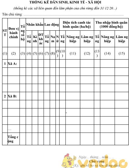 Mẫu bảng thống kê dân sinh, kinh tế - xã hội