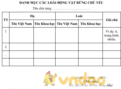 Mẫu danh mục các loài động vật rừng chủ yếu