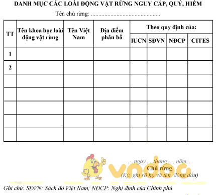 Mẫu danh mục các loài động vật rừng nguy cấp, quý, hiếm