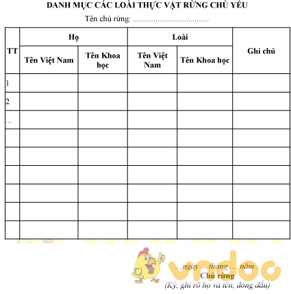 Mẫu danh mục các loài thực vật rừng chủ yếu