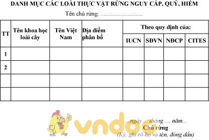 Mẫu danh mục các loài thực vật rừng nguy cấp, quý, hiếm
