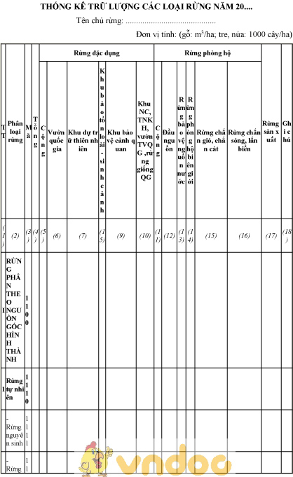 Mẫu thống kê trữ lượng các loại rừng