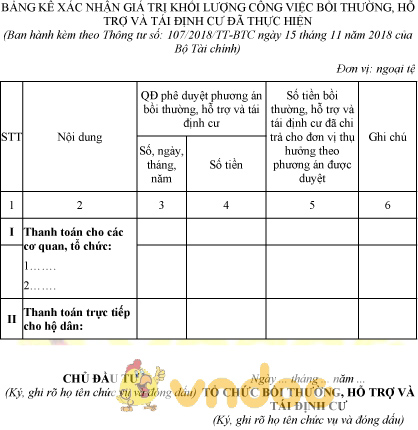 Mẫu bảng kê xác nhận giá trị khối lượng công việc bồi thường, hỗ trợ và tái định cư