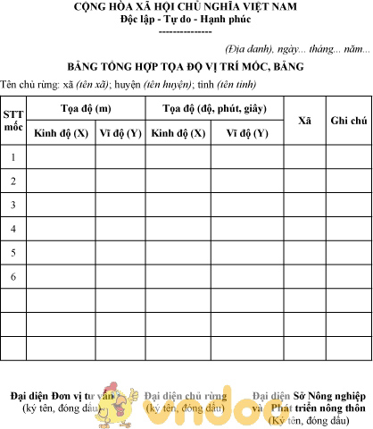 Mẫu bảng tổng hợp tọa độ vị trí mốc, bảng