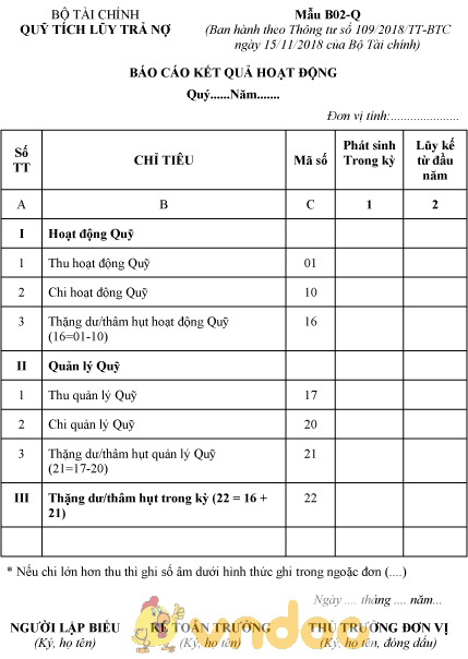 Mẫu B02-Q: Báo cáo kết quả hoạt động