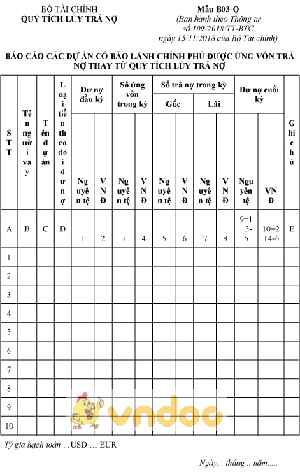 Mẫu B03-Q: Báo cáo dự án có bảo lãnh chính phủ được ứng vốn trả nợ từ quỹ tích lũy