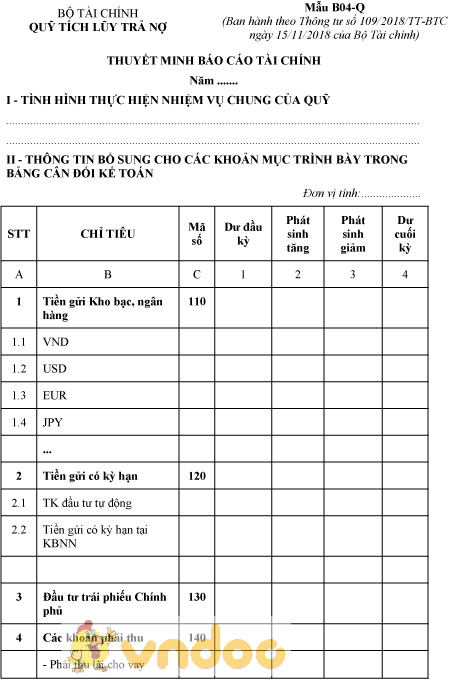 Mẫu B04-Q: Thuyết minh báo cáo tài chính