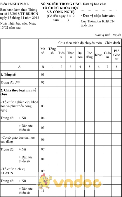 Biểu 02/KHCN-NL: Số người trong các tổ chức khoa học và công nghệ