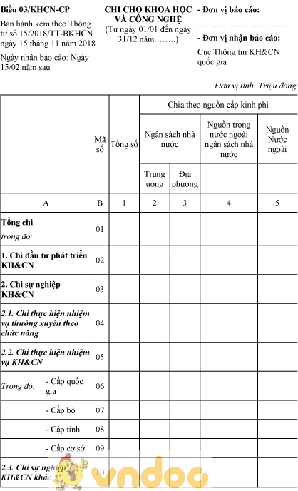 Biểu 03/KHCN-CP: Bảng chi cho khoa học và công nghệ