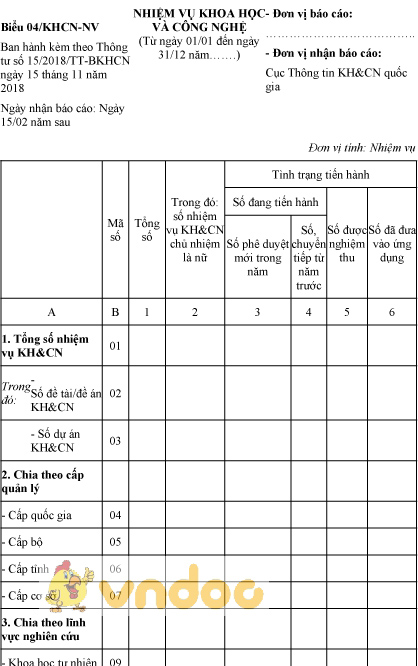 Biểu 04/KHCN-NV: Nhiệm vụ khoa học và công nghệ