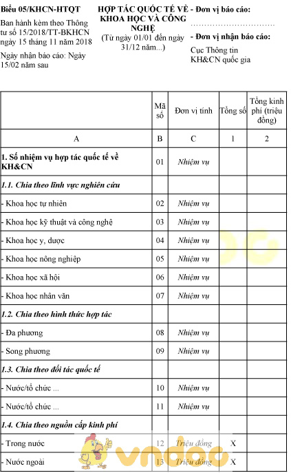 Biểu 05/KHCN-HTQT: Hợp tác quốc tế về khoa học và công nghệ