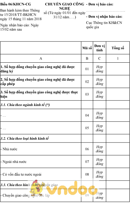 Biểu 06/KHCN-CG: Chuyển giao công nghệ