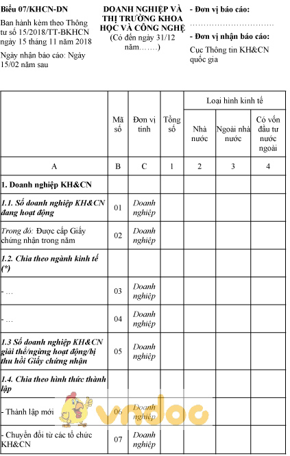 Biểu 07/KHCN-DN: Doanh nghiệp và thị trường khoa học và công nghệ