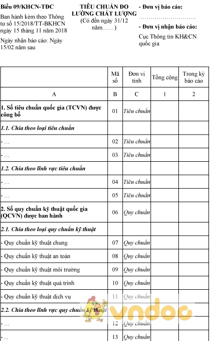Biểu 09/KHCN-TĐC: Tiêu chuẩn đo lường chất lượng