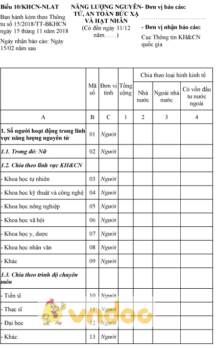 Biểu 10/KHCN-NLAT: Năng lượng nguyên tử, an toàn bức xạ và hạt nhân