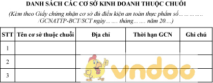 Mẫu danh sách các cơ sở kinh doanh thuộc chuỗi