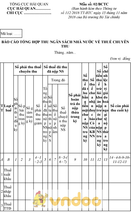 Mẫu số 02/BCTC: Báo cáo tổng hợp thu ngân sách nhà nước về thuế chuyên thu