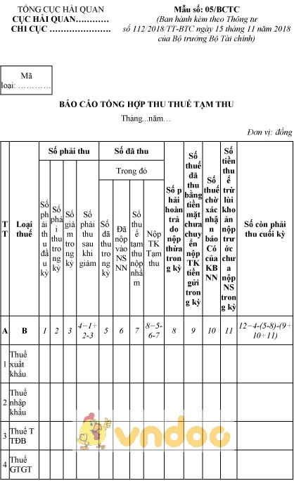 Mẫu số 05/BCTC: Báo cáo tổng hợp thu thuế tạm thu