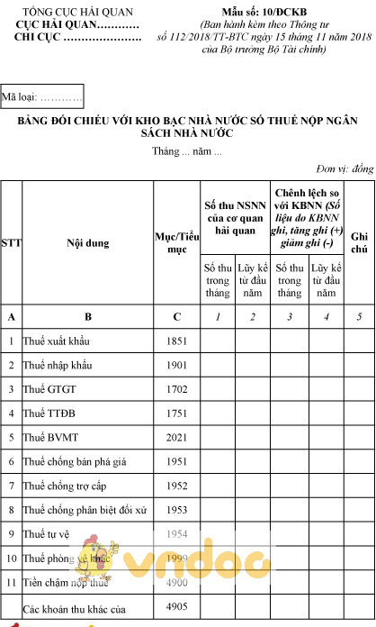 Mẫu số 10/ĐCKB: Bảng đối chiếu với kho bạc Nhà nước số nộp ngân sách nhà nước