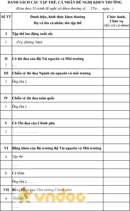 Mẫu danh sách các tập thể, cá nhân đề nghị xét khen thưởng