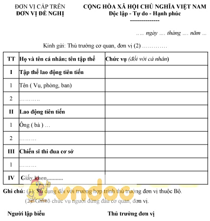 Mẫu danh sách đề nghị xét, tặng danh hiệu