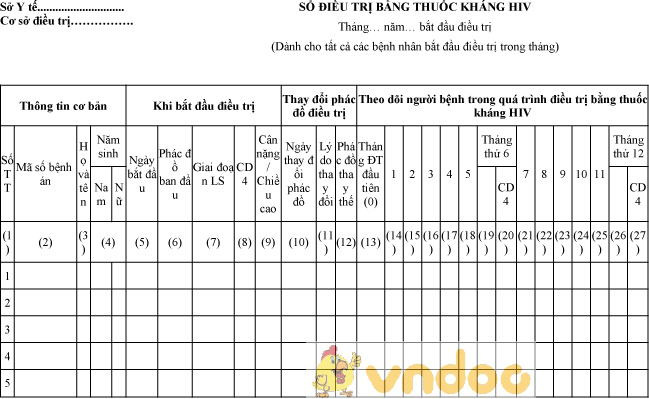 Mẫu sổ điều trị bằng thuốc kháng HIV