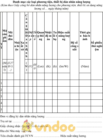 Mẫu danh mục các loại phương tiện, thiết bị dán nhãn năng lượng