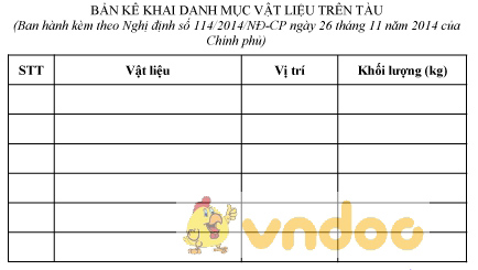 Mẫu bản kê khai danh mục vật liệu trên tàu