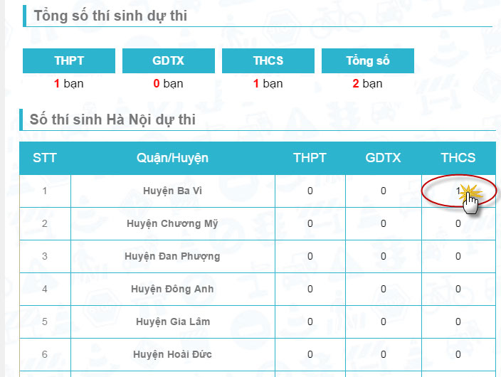 Hướng dẫn sử dụng website cuộc thi Vì an toàn giao thông thủ đô 2019