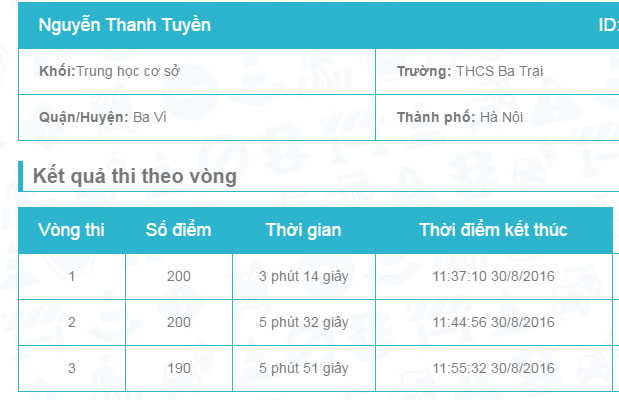 Hướng dẫn sử dụng website cuộc thi Vì an toàn giao thông thủ đô 2019