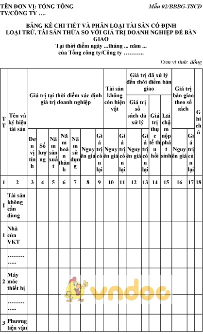 Mẫu bảng kê chi tiết và phân loại tài sản cố định loại trừ, thừa so với giá trị doanh nghiệp để bàn giao