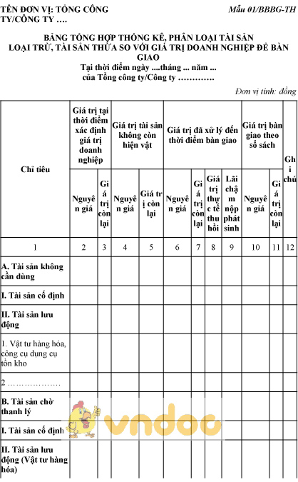 Mẫu bảng tổng hợp thống kê phân loại tài sản loại trừ, thừa so với giá trị doanh nghiệp để bàn giao